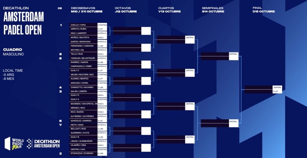 CUADRO MASCULINO WPT AMSTERDAM 2023
