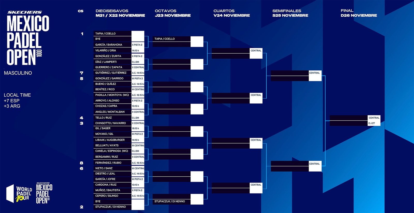 CUADRO MASCULINO WPT MEXICO 2023